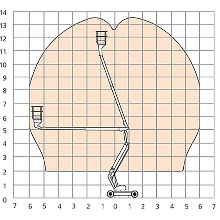 高空作业平台